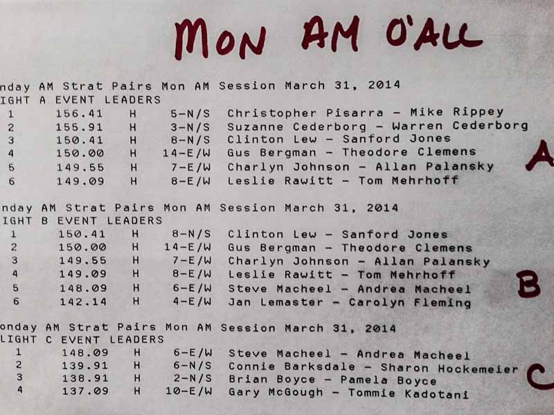 Nothing like seeing your names on the top of the sheet